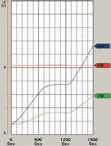 riduce il rumore elettrico in uscita dai convertitori di