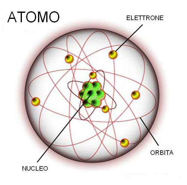 L atto Armonia di Pensare delle potrebbe Forze Contrapposte: essere una dinamica in grado di l Atomo modulare il contenuto della Clessidra