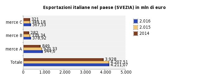 rappresenta uno strumento di diffusione ufficiale di dati statistici, i quali provengono da