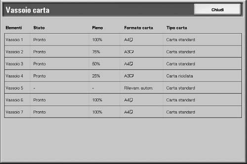 4. Stato della macchina 1. Nella schermata Stato macchina, selezionare Vassoi carta. 2. Dopo aver controllato la configurazione dei vassoi, selezionare Chiudi.