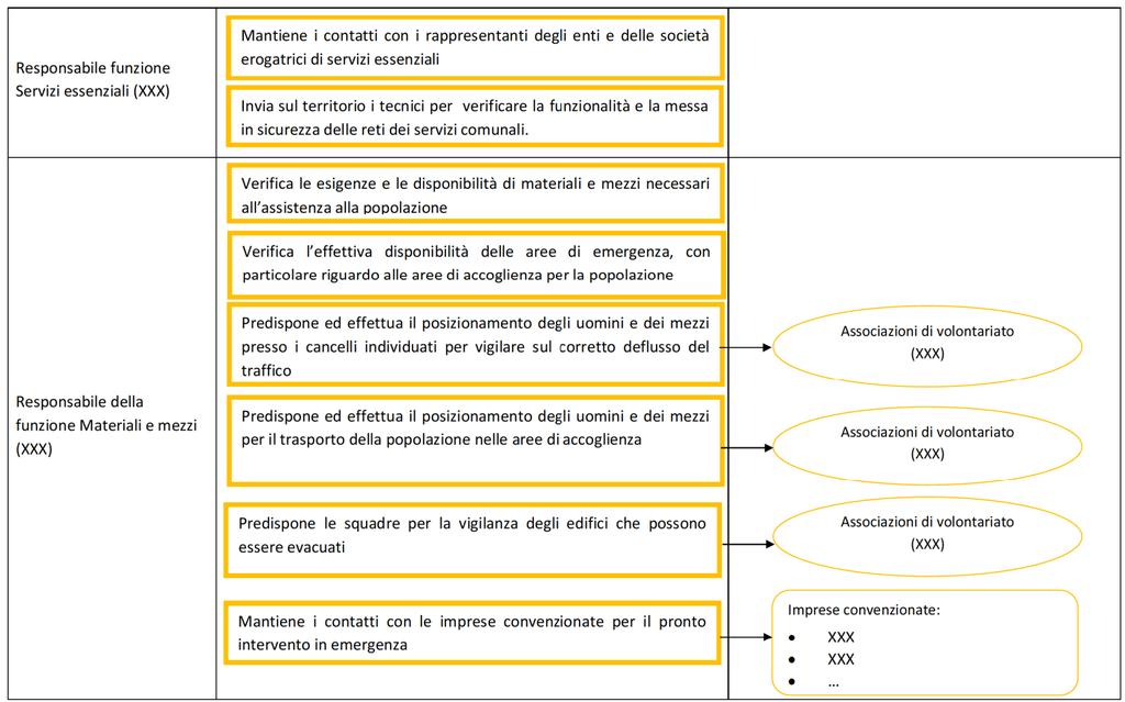 Pag. 121