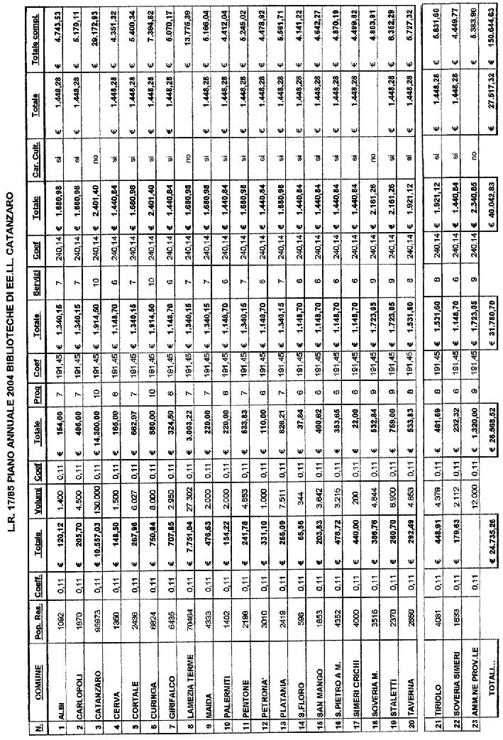 21-12-2004 Supplemento straordinario n. 4 al B.U.