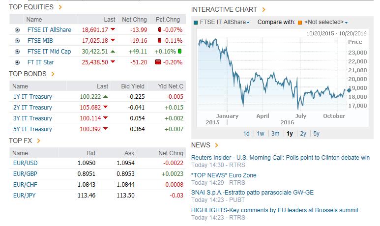 finanziari Ottobre