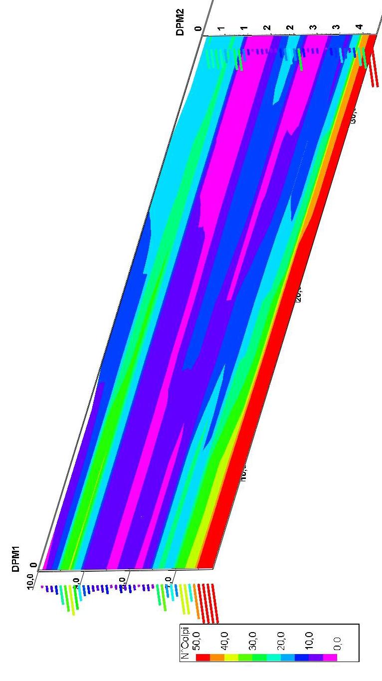 8 di 24 00 sezione penetro metrica interpretativa: Colore viola/blu: caratteristiche geotecniche da scadenti a discrete Colore azzurro/verde: