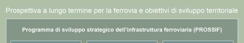 Figura 2: schema delle correlazioni per l ampliamento dell infrastruttura ferroviaria 2.1.