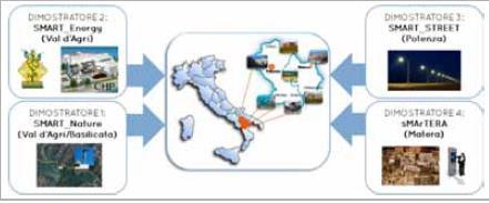 sulle Smart Cities - Joint Programming