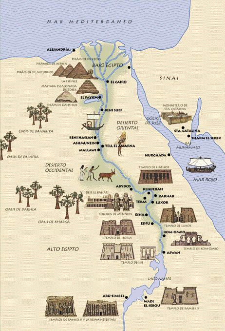 I nilometri erano scale o pozzi graduati. Uno dei nilometri più famosi si trova nell'isola Elefantina, presso Assuan.