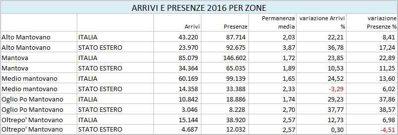 provincia Figura 38_Arrivi, Presenze e