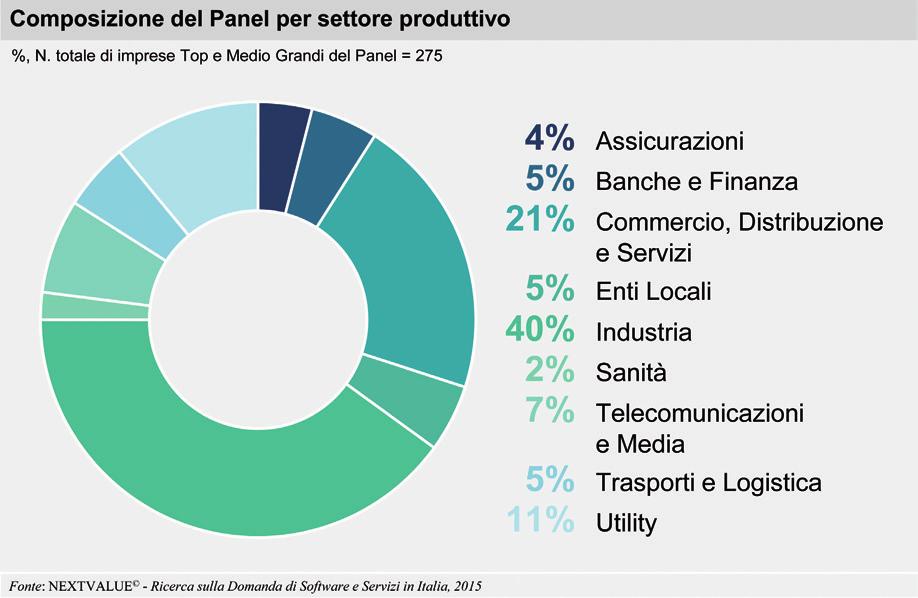 ITALIA ASSINTEL REPORT