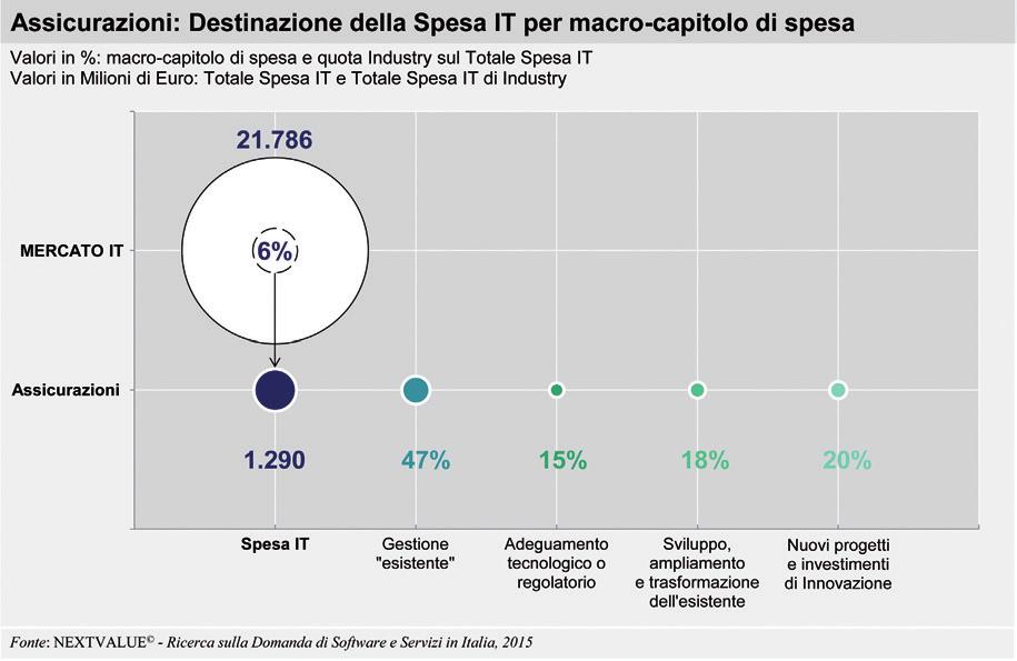 140 IL MERCATO DEL SOFTWARE E SERVIZI IN ITALIA ASSINTEL REPORT 2015 FIGURA 4.