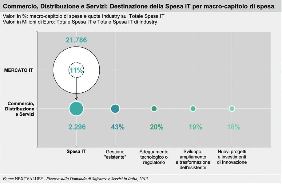 150 IL MERCATO DEL SOFTWARE E SERVIZI IN ITALIA ASSINTEL REPORT 2015 FIGURA 4.