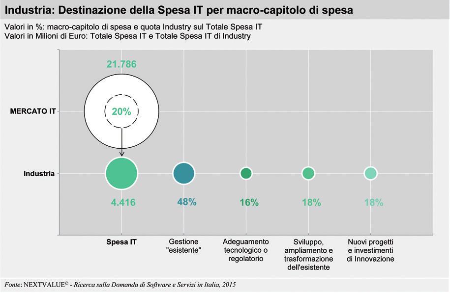 158 IL MERCATO DEL SOFTWARE E SERVIZI IN ITALIA ASSINTEL REPORT 2015 FIGURA 4.34 superiore al 37%, a riprova del successo di queste strategie.