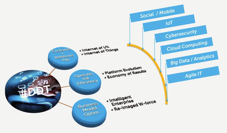 estrategy: Le strategie emergenti 209 tecnologici ed è il forsennato ritmo di adozione tecnologica ad abbreviare i cicli di innovazione delle imprese, costringendo tutte a prendere decisioni e a