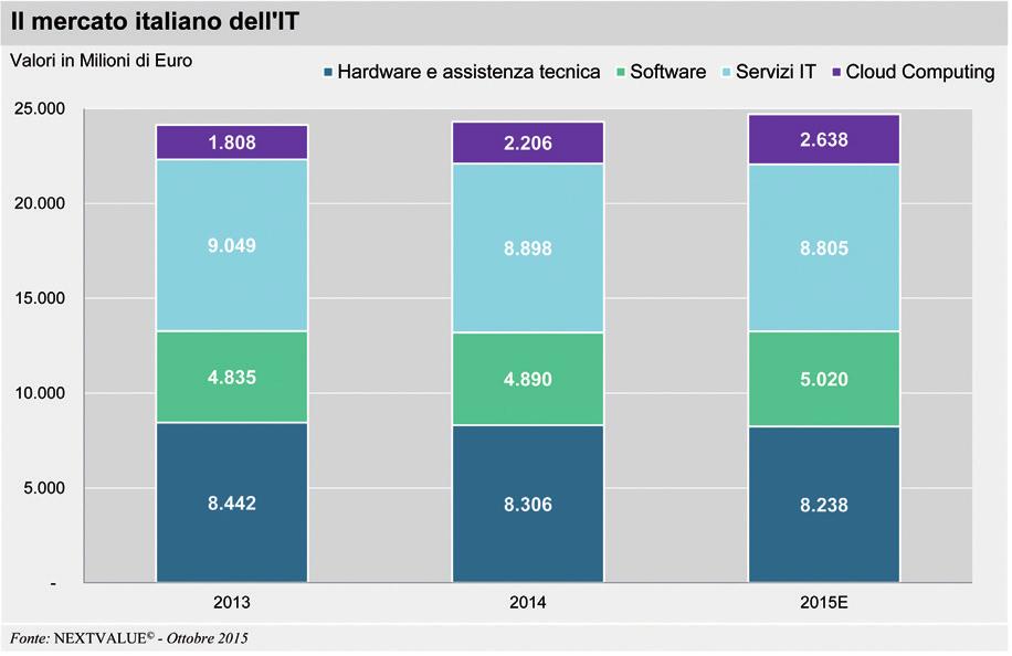 emarket Book - Appendice A 261 fasce di prodotti e servizi verso regimi di commodity.