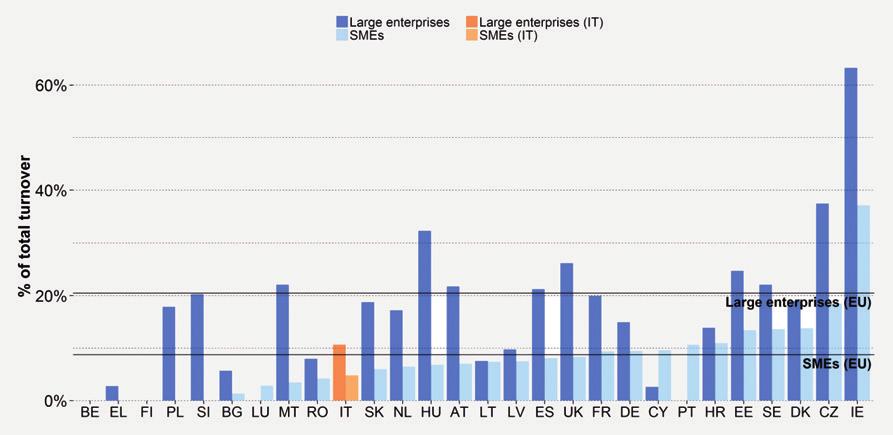 L ecommerce in Italia 59 modificando via via le proprie abitudini di acquisto, possono rappresentare un mercato dalle dimensioni davvero ragguardevoli.