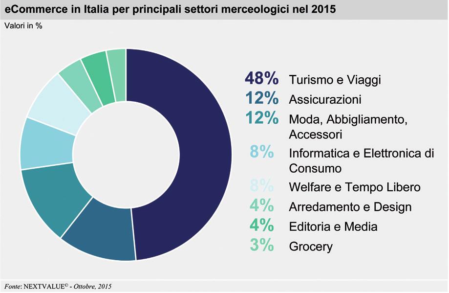 62 IL MERCATO DEL SOFTWARE E SERVIZI IN ITALIA ASSINTEL REPORT 2015 FIGURA 2.