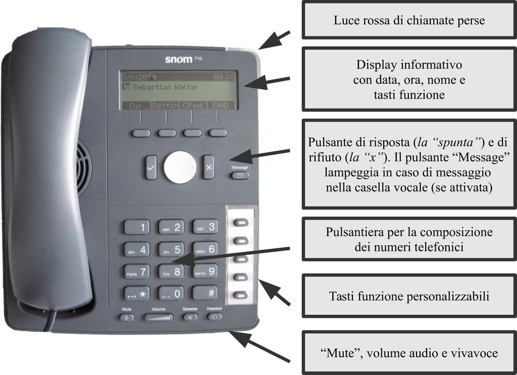 Il terminale VoIP SNOM 710 I terminali in dotazione all utenza marca SNOM mod.