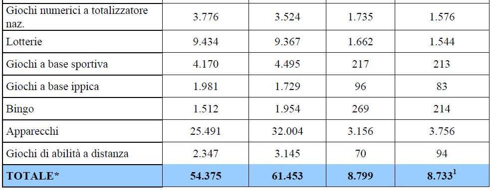 pubblici 2009-2010 NB.