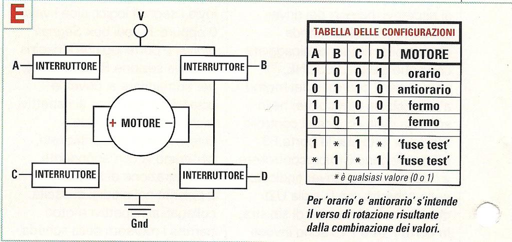 Data Mar 2017 Ver. 1.3 Pag 61/137 gamento delle spazzole. Questi risultano spesso saldati tra i terminali di alimentazione e il contenitore del motore.