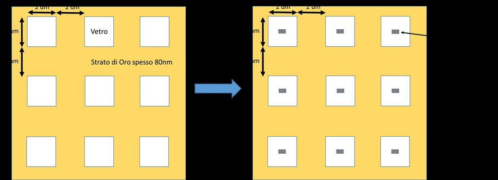 (SNOM), per valutare sperimentalmente l entità di amplificazione del campo elettromagnetico, il cosiddetto Hot spot, in prossimità della nanogap in funzione della dimensione dei due prismi a base