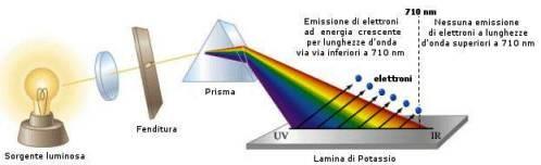 MA COS E LA LUCE? «.