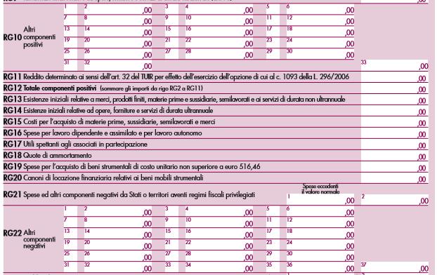 40 50 PATENT BOX SUPER AMMORTAMENTO Le novità del quadro RG Tra gli Altri componenti positivi, rigo RG10, le varie voci di componenti positivi sono state codificate per un maggior dettaglio.