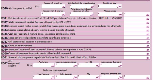 UNICO SP/2015 ANNO 2014 Tra gli Altri componenti negativi, rigo RG22, è stato IN PARTICOLARE previsto, tra gli altri, il codice 27, per indicare il maggior valore delle quote di ammortamento e dei