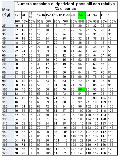 Differenze da metodiche classiche Queste tabelle le avete mai usate?