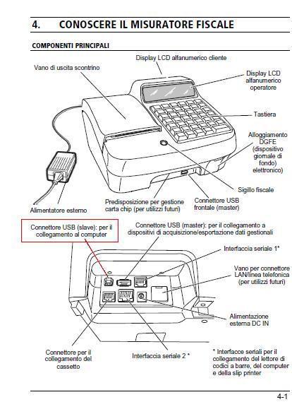 CONNETTORE USB SU ECR OLIVETTI NETTUNA