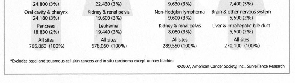 neurinoma, amartoma,etc.