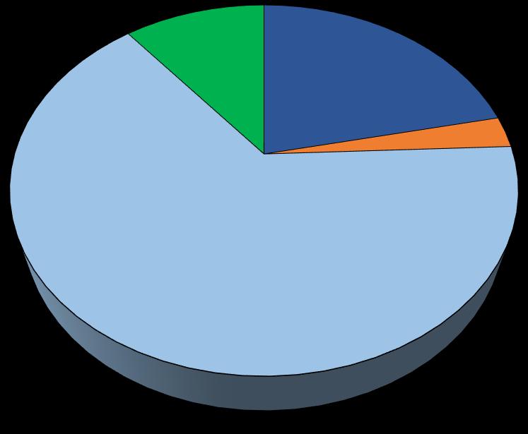 Distribuzione geografica