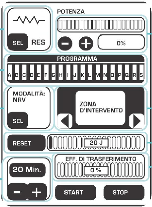 Istruzioni touch screen Capacitiva - Resistiva Autoadattamento potenza Lettura impedenza (in tempo reale)