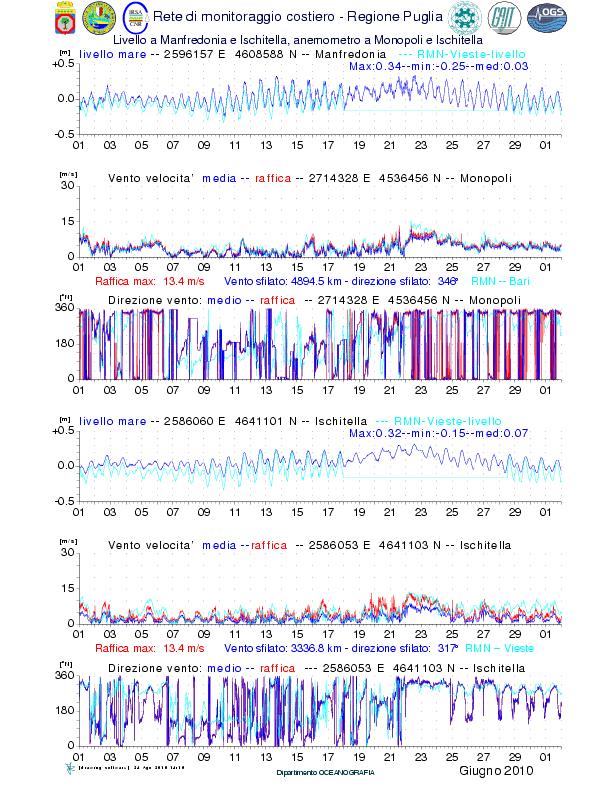 Fig. 10.