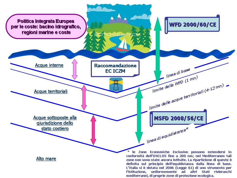 ASPETTI GENERALI Ambito di applicazione Acque marine compresi il fondale e il sottosuolo, situate al di là della linea di base che serve a misurare l estensione delle