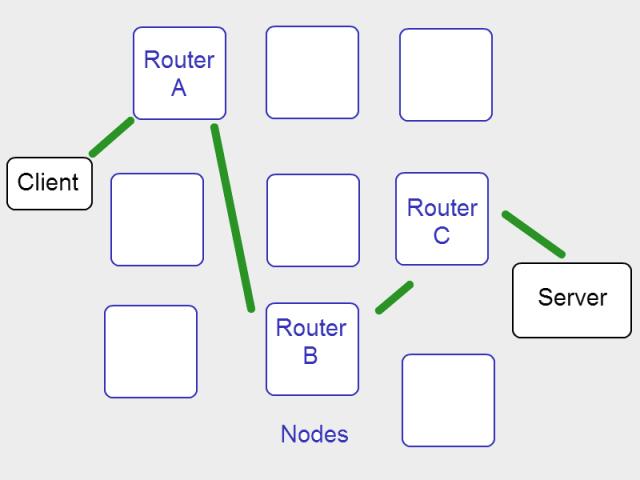 Deep web, Tor, bitcoin Onion routing un cenno.