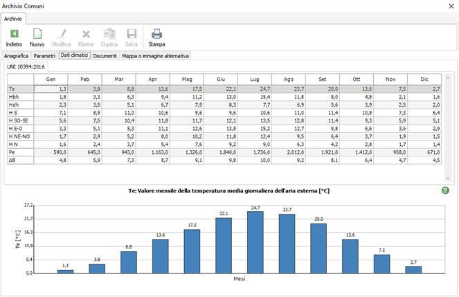 UNI 10349 parte 2 La parte 2 della norma UNI 10349 fornisce i dati climatici per il calcolo dei carichi di progetto annuali per la progettazione delle prestazioni energetiche e termoigrometriche