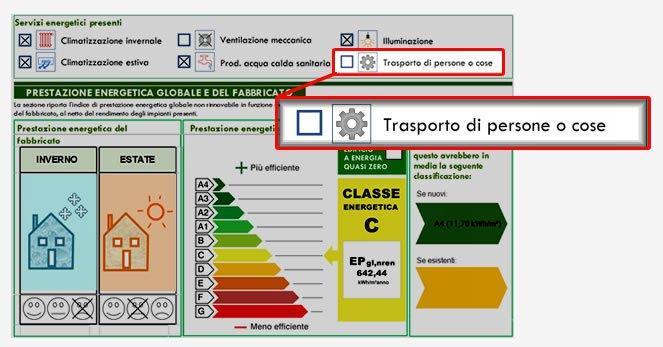 Tuttavia tali dati, in base a quanto richiesto dal CTI Comitato Termotecnico Italiano, non potranno essere utilizzati nei calcoli dei