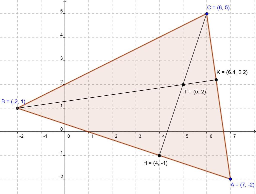 . L ortocentro di un triangolo è il punto d incontro delle tre altezze.