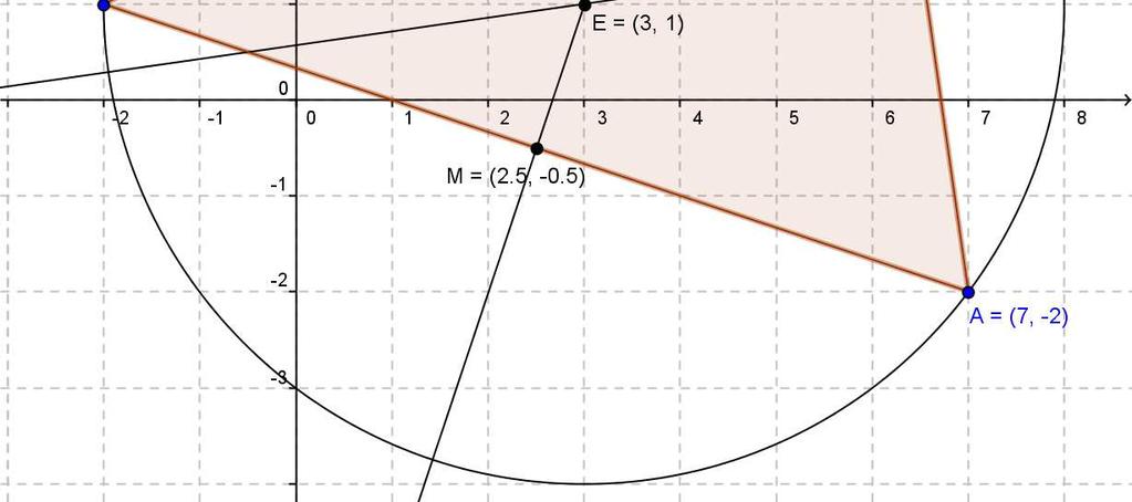 = =8 Il punto medio N del lato AC ha coordinate: = + = + = 7+6 = +5 = 1 = 1 Il coefficiente angolare della retta AC è già stato determinato in precedenza: =7 L
