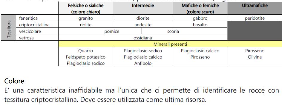 Caratteristiche delle rocce Classificazione di rocce ignee E' chiaro che, dopo averla osservata, nel caso la roccia fosse a tessitura vescicolare, vetrosa o frammentaria, non possiamo riconoscere la