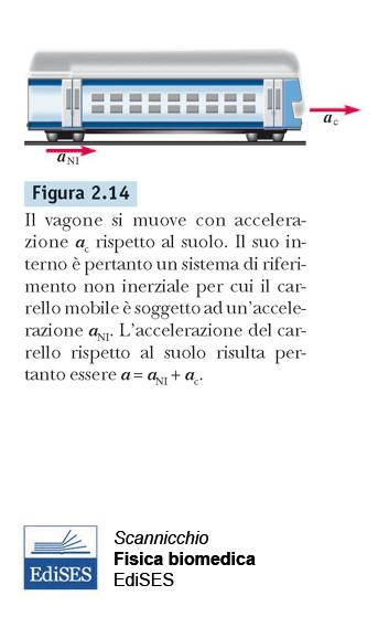 Sistemi di riferimento non inerziali