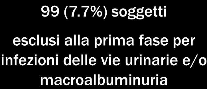 6%) soggetti con dati incompleti Mediana di