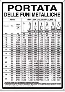 Tabelle per la stima delle quantità di