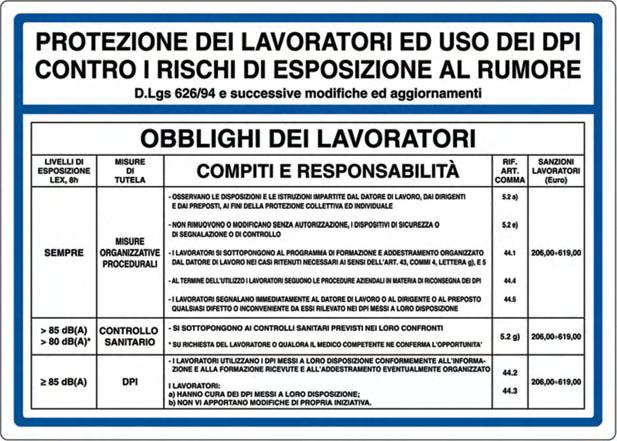 05100220 Corpi estranei nelle ferite 05150010 Norme di comportamento