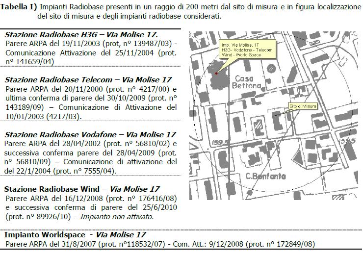 Figura 4: sito 4 - Via Silva, 13 - estratto della relazione tecnica ARPA del 02/11/2010 (ns. prot.