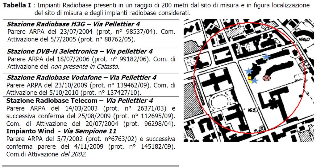 Figura 10a: sito 10 - Via Pellettier, 6 - estratto della relazione tecnica ARPA del 20/04/2011 (ns. prot.