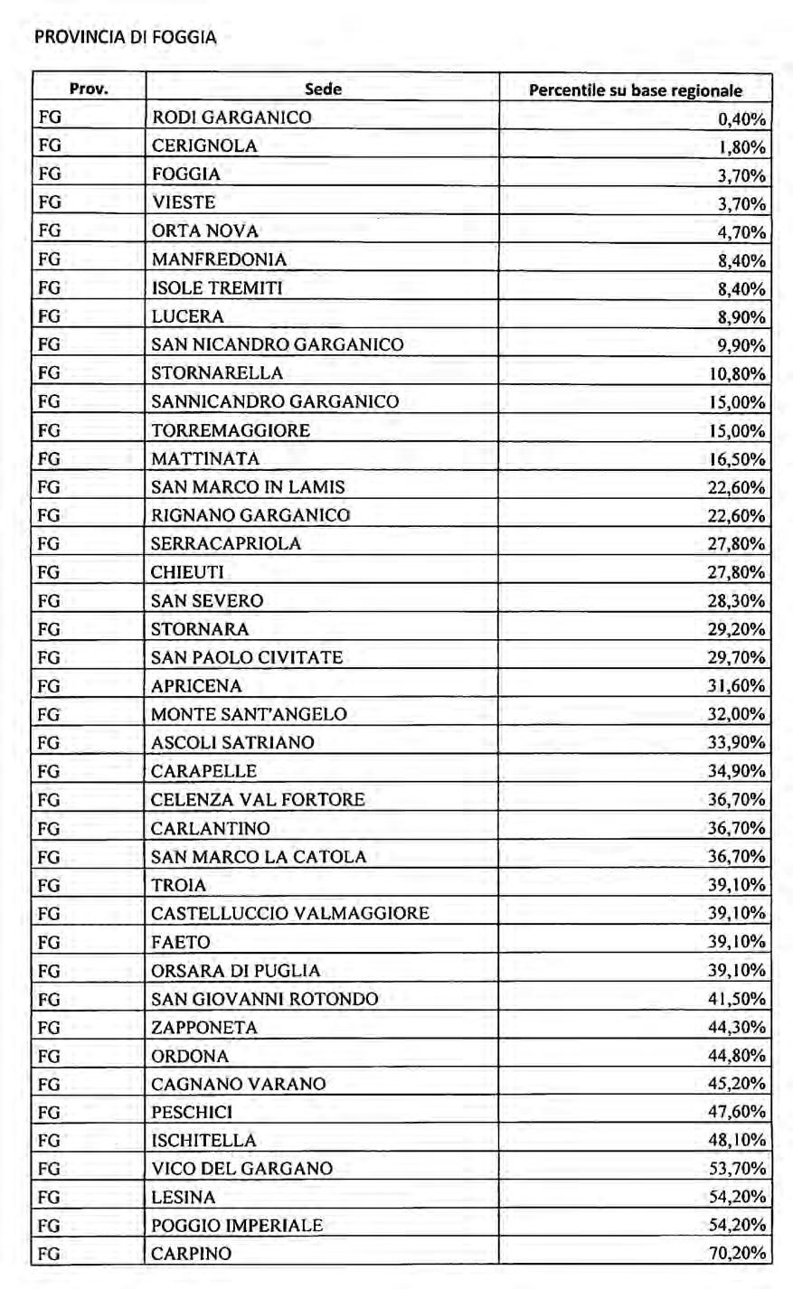 11348 Bollettino Ufficiale della