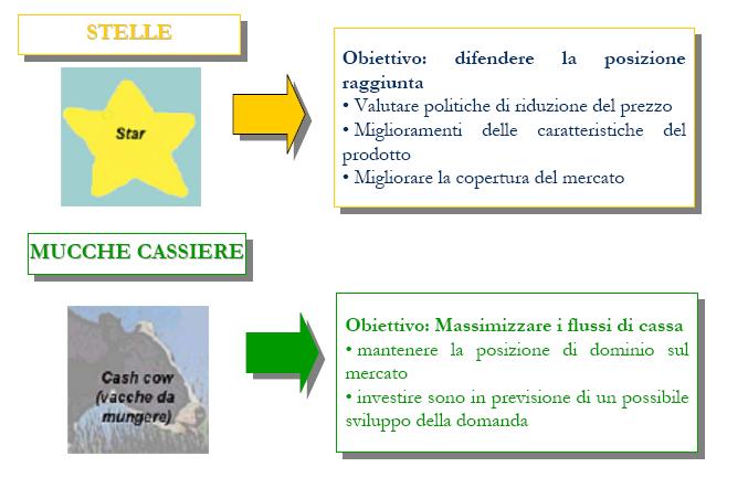 LA STRATEGIA CORPORATE L