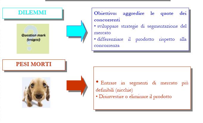 LA STRATEGIA CORPORATE L