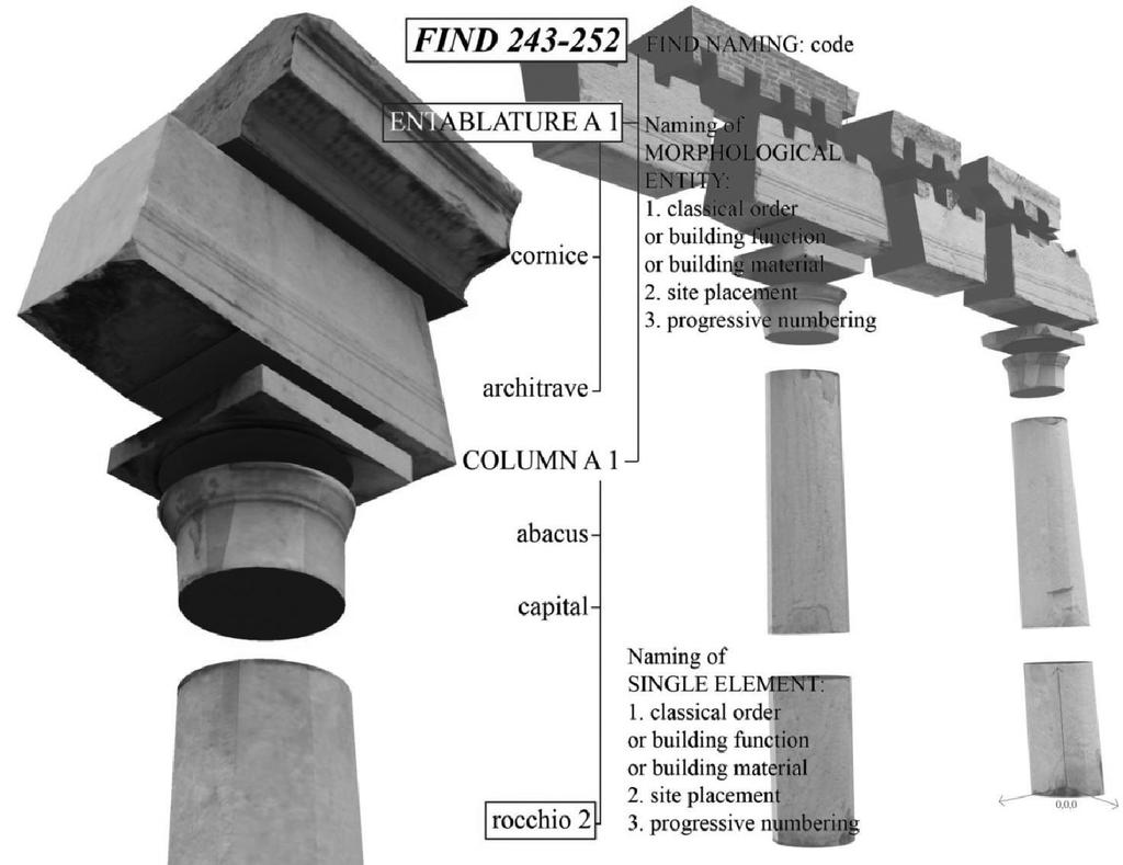 grado di gestire dati 3d reali sono assai rari (i DTM sono, infatti, in realtà nient altro che sistemi 2.5), e nessun sistema commerciale è in realtà un vero ed efficiente GIS tridimensionale.